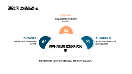 英语语法实操指南