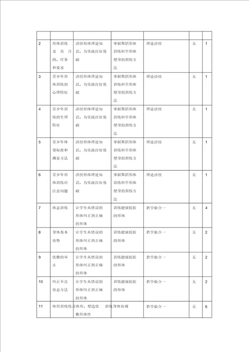 完整word版形体训练课程标准