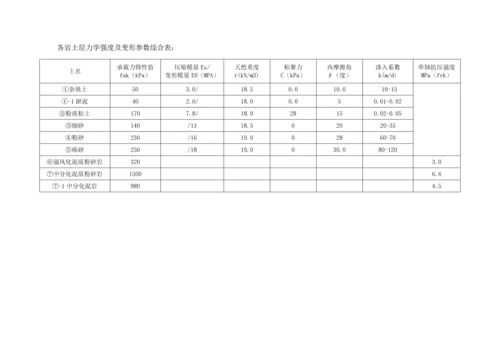 基坑支护及降排水专题方案.docx