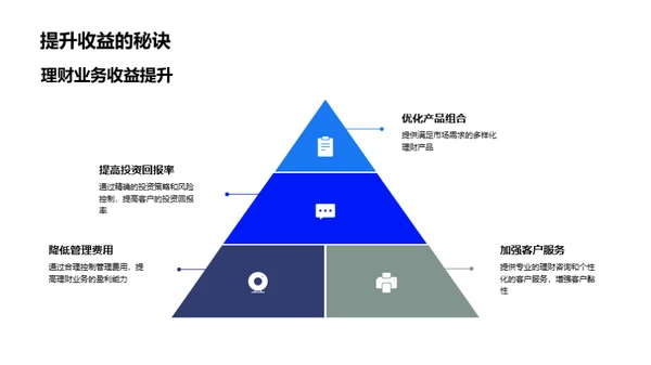 金融业务增长策略