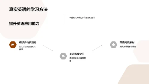 深度探索实用英语