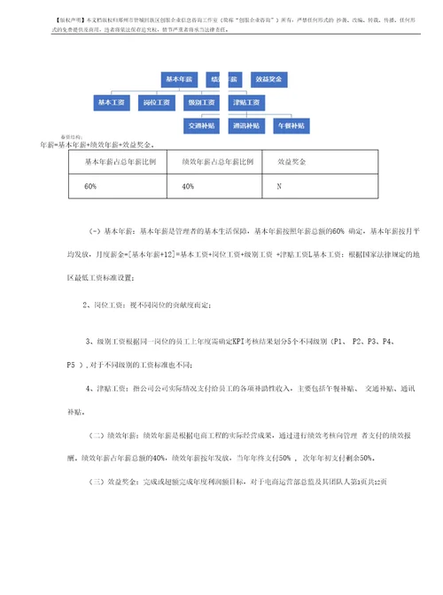 电商运营体系薪酬激励与绩效考核方案