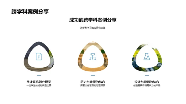 跨学科学习导论