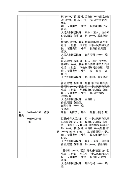 烟台万华化工设计院有限公司介绍企业发展分析报告