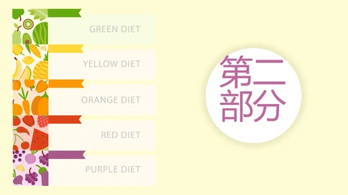 绿色饮食与健康管理工作总结汇报动态PPT模板