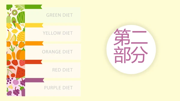 绿色饮食与健康管理工作总结汇报动态PPT模板