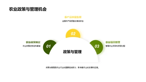 3D风农林牧渔教育活动PPT模板