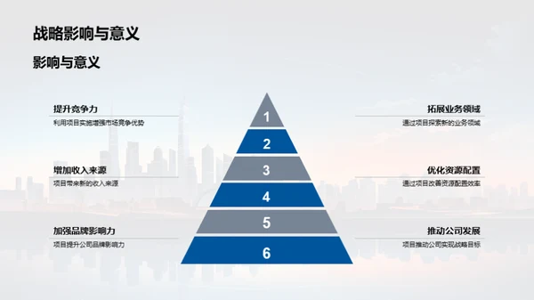 房地产项目盘点与展望