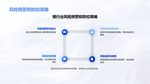 银行风险管理报告