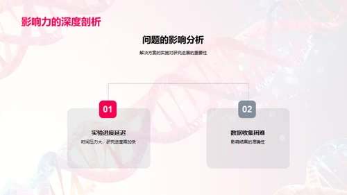 硕士研究实验路径