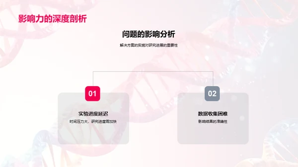 硕士研究实验路径