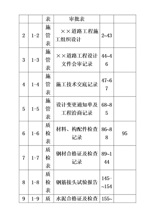 广东市政工程资料表格填写范例样本其他低区仅作参考模板