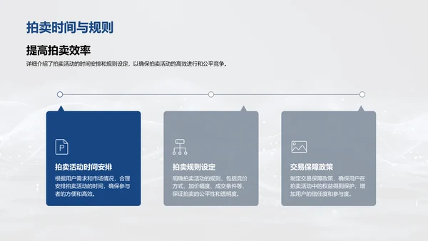 电商房产拍卖策略PPT模板