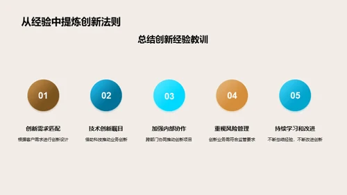 创新驱动银行业进步