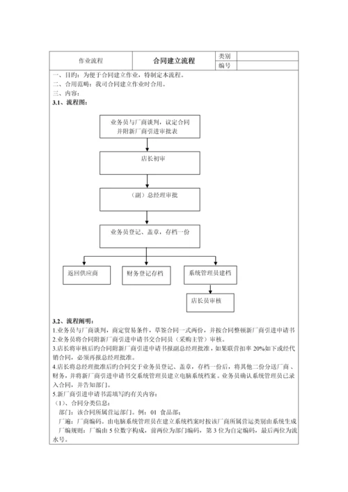 作业标准流程培训.docx