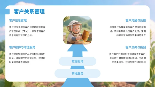 蓝色3D风乡村农产品销售总结PPT