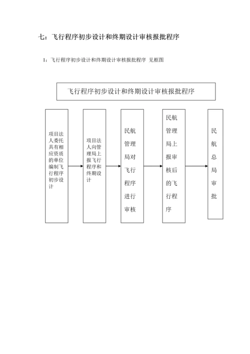 机场工程建设全过程流程.docx