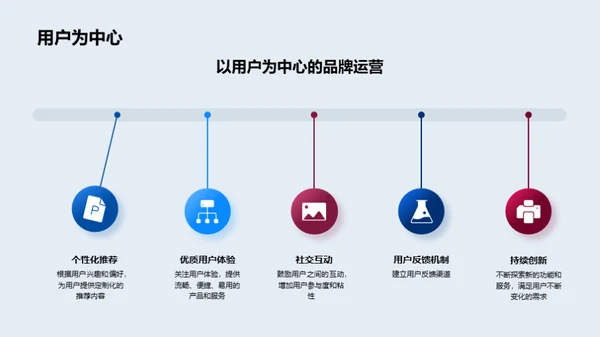 新媒体下的品牌之旅