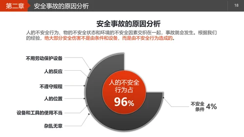 施工安全生产知识培训PPT模板