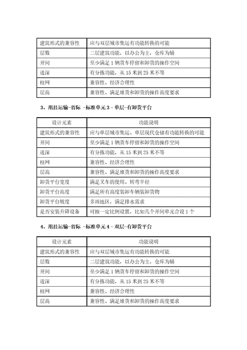 几种物流仓库共11页