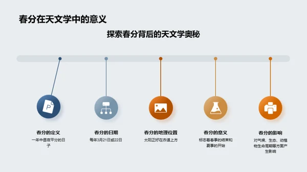 春分的科学魅力