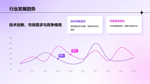 紫色渐变风市场调研分析报告PPT模板