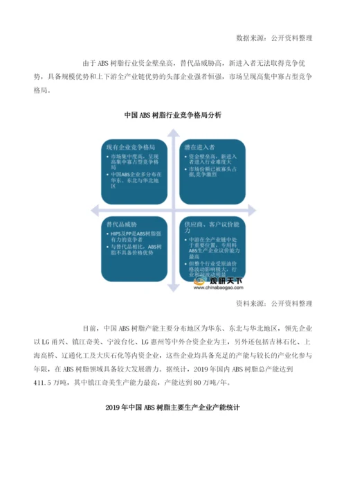 我国ABS树脂市场规模持续增长下游需求存在增量.docx
