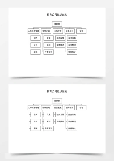 教育公司组织架构