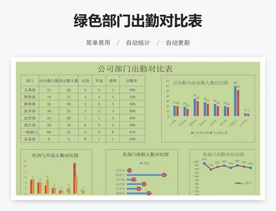 绿色部门出勤对比表