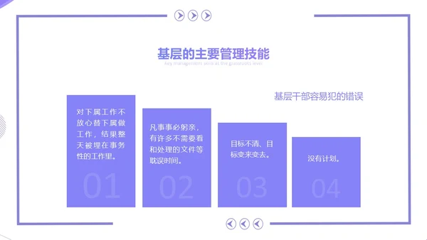 紫色简约几何风基层干部的角色认识和能力提升培训PPT团队管理