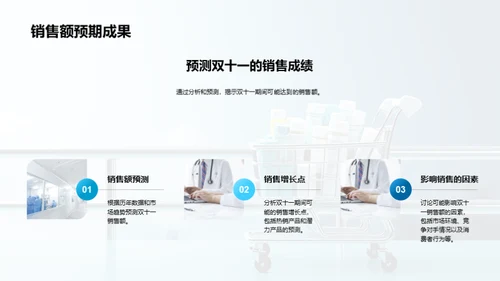 医疗保健品双十一策略