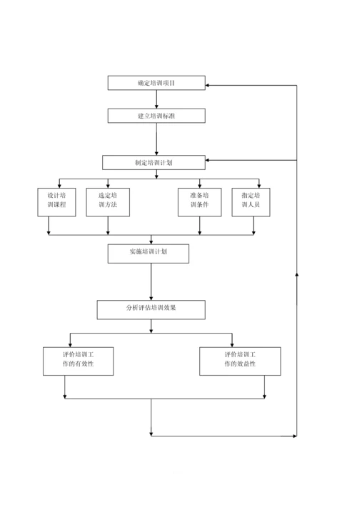 6、企业员工培训管理制度(初稿)(1).docx