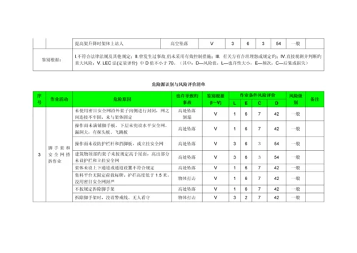 建筑工程危险源识别与风险评价清单.docx