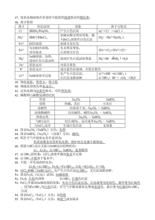 高中化学学考知识点