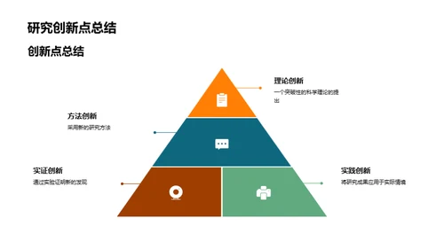 硕士研究全景剖析