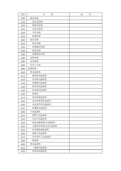 特种设备分类及代码