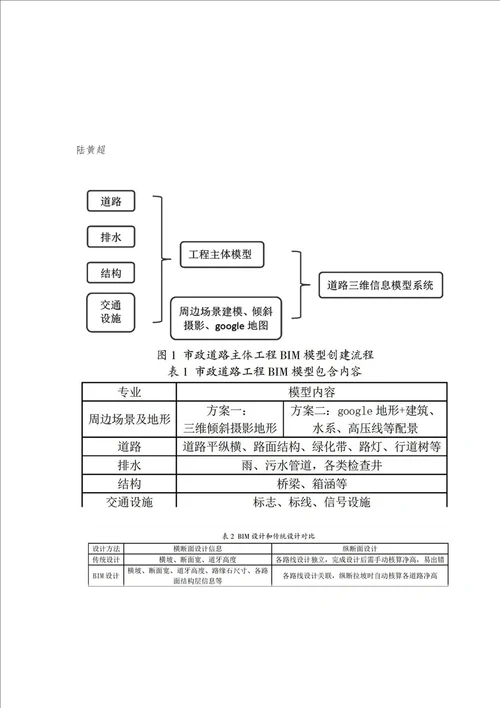 BIM技术在市政道路工程中方案阶段的应用研究