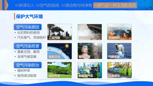 2.1我们周围的空气 课件(共20张PPT内嵌视频)-【新课标·新教材】九年级化学上册同步优质课件与