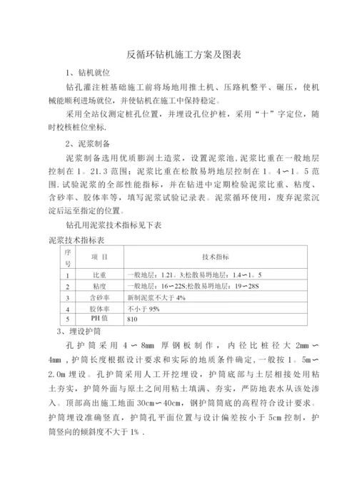 反循环钻机施工方案.docx