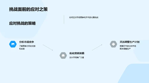 策略驱动 成果丰硕