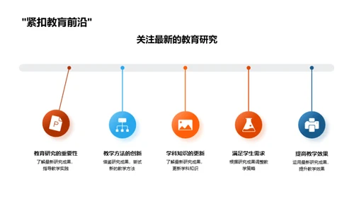 教学理念的创新与实践