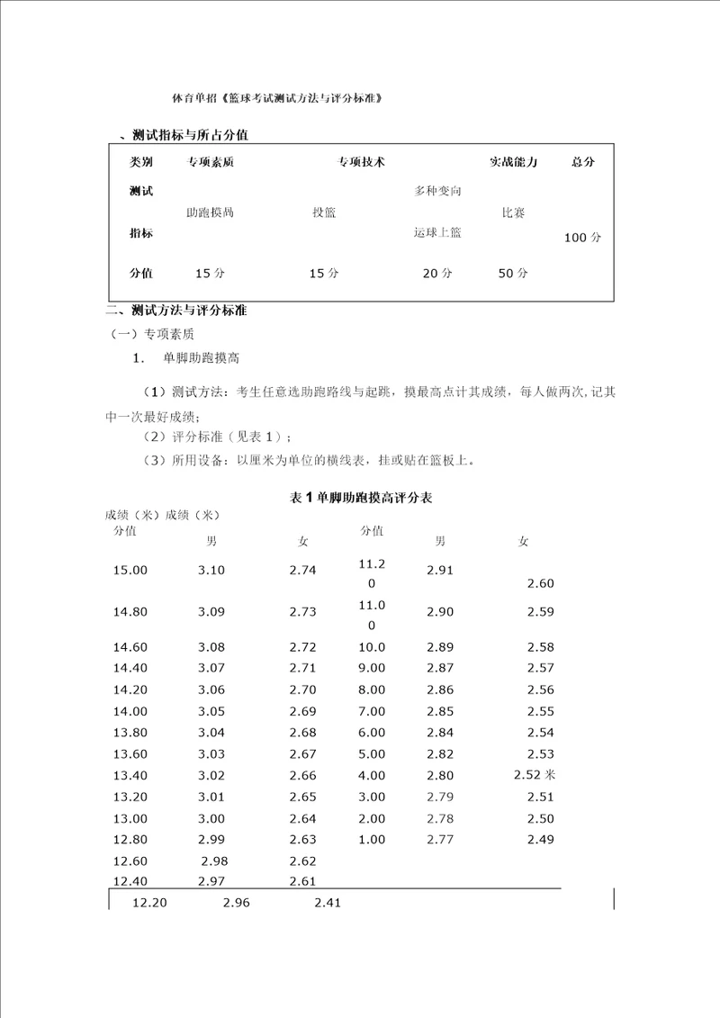 体育单招篮球考试测试方法与评分标准