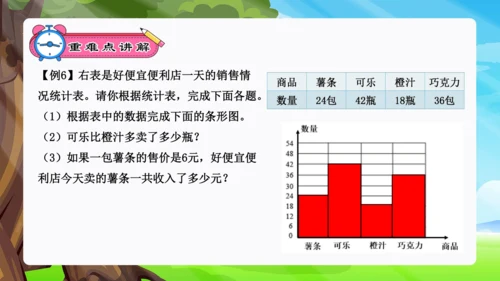 专题06：条形统计图、数学广角：优化（复习课件）（共26张PPT）-2023-2024四年级数学上册