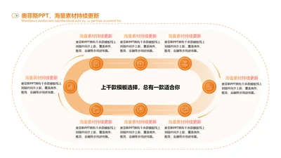 橙色创意循环关系多项PPT单页