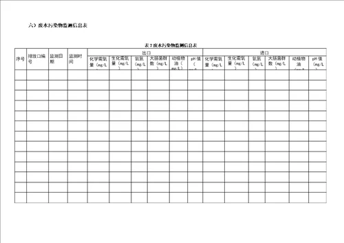 完整版排污许可证环境管理台账记录模板