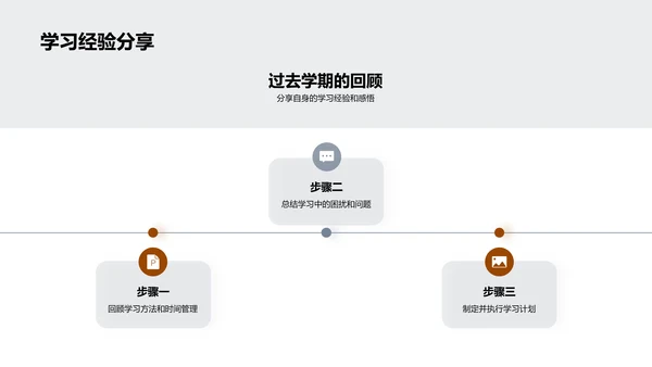 高三学期大反思