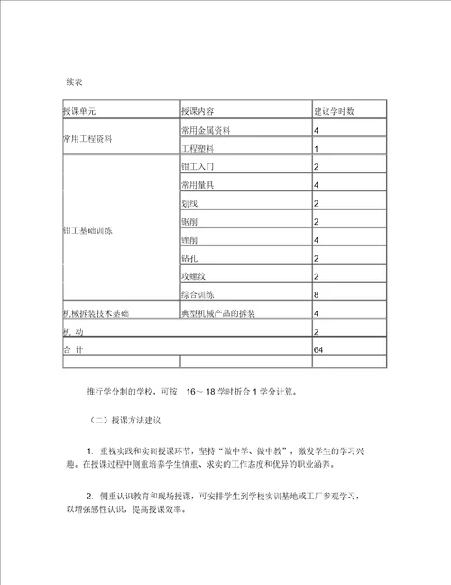 中等职业学校机械常识及钳工实训教学大纲