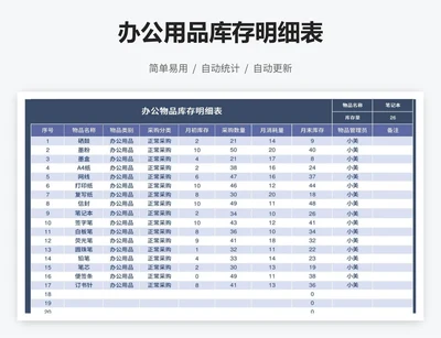 办公用品库存明细表