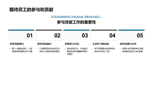 报纸版面改版策略