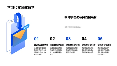 教育学实践与创新PPT模板